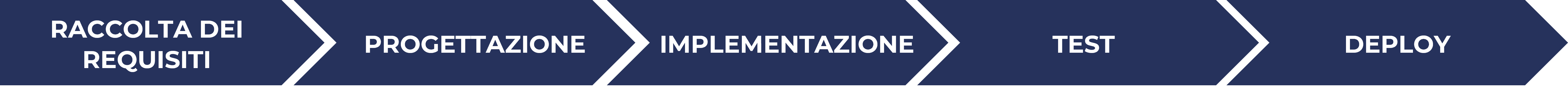 approccio al Progetto